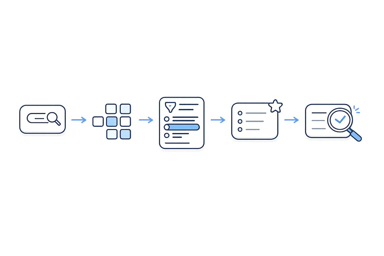 SEO title creation workflow from keyword research to optimized title selection process